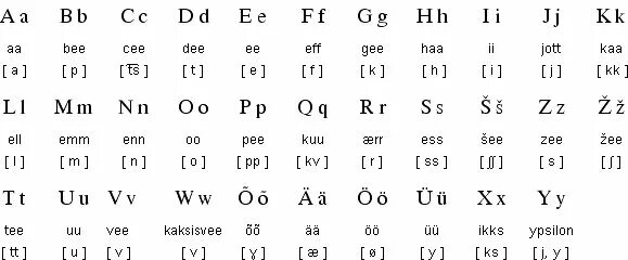 Эстонский алфавит с транскрипцией. Эстонский алфавит с русской транскрипцией и произношением. Эстония язык алфавит. Эстонский язык алфавит произношение.