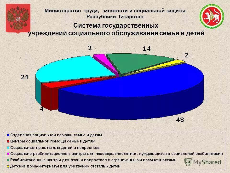 Министерство социальной защиты рт. Структура органов социальной защиты Республики Татарстан. Социальная защита населения Татарстан. Министерство социального обеспечения. Министерство труда и социальной защиты РТ.