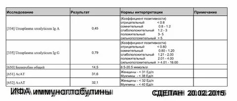 Антитела коэффициент позитивности