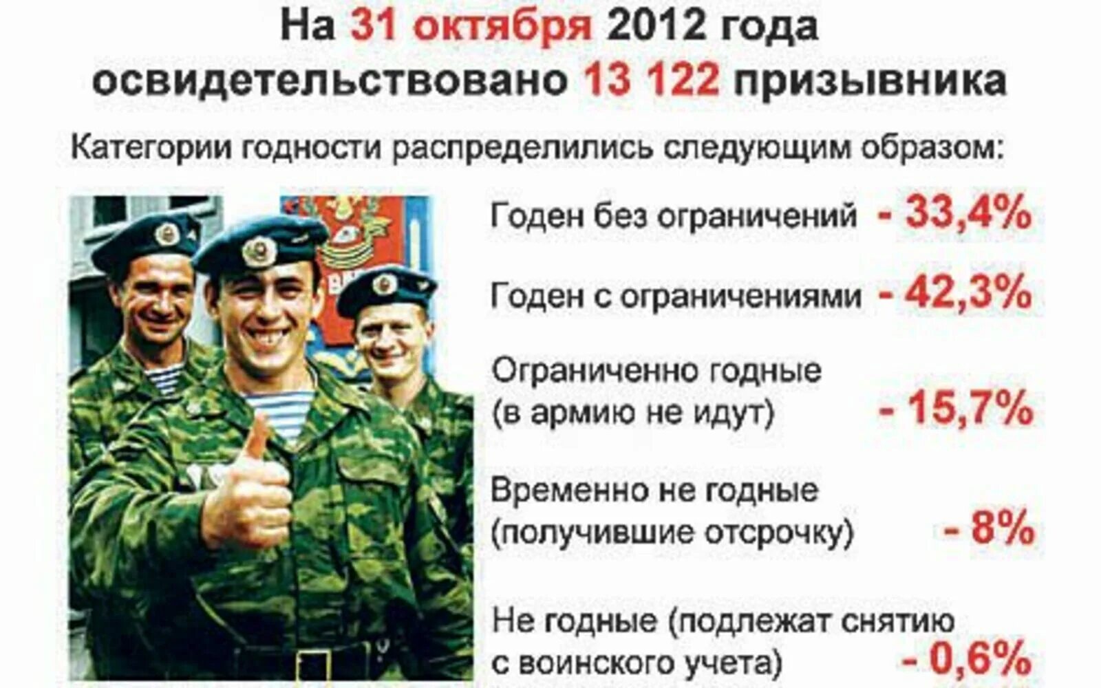 Призывник б3 что означает. Б3 категория годности в армию. В какие войска берут с категорией в. Распределение в войска по категориям. Что такое категория б 3 у призывника?.