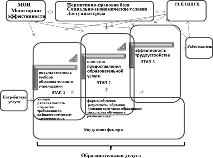 Модель предоставление образовательных услуг. Модель предоставления услуг