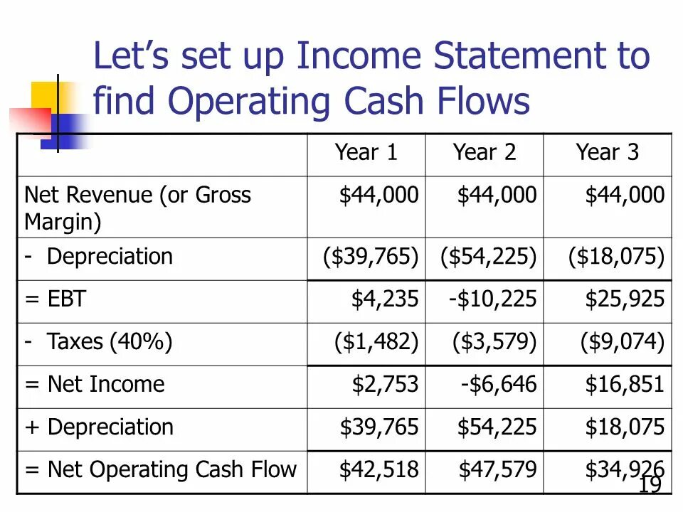 Cash Flow from Operations формула. Operating Cash Flow. Operating Cash Flow через net Income. How to find Cash Flow. Statement users