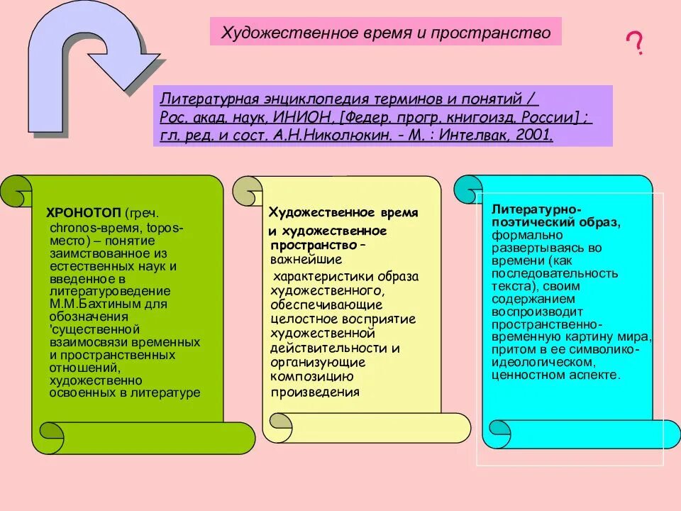 Пространство и время художественного произведения. Художественное пространство в литературе. Художественное время в литературе. Время и пространство в литературе. Художественное время и художественное пространство в литературе.