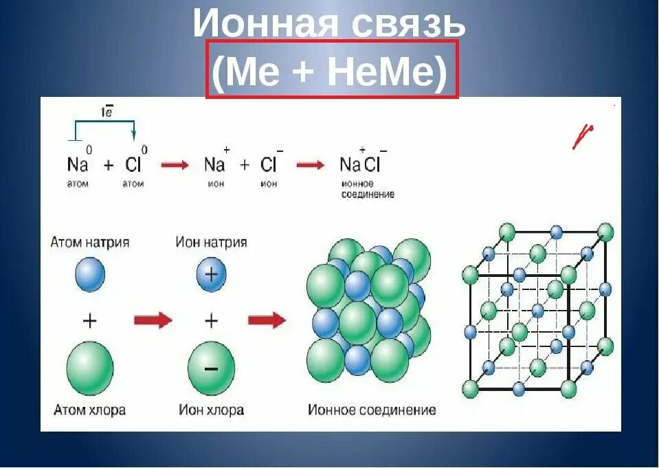 Натрий и водород связь