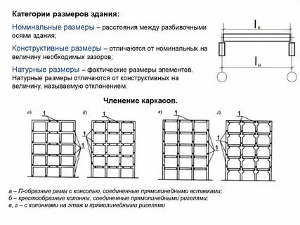 Разных размеров и конструкции