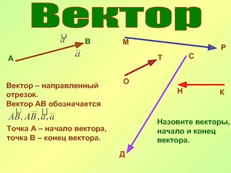 Конец вектора c. Начало и конец вектора. Вектор отрезок. Ава вектор. Вектор направленный отрезок.