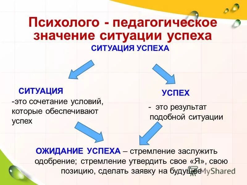 Сила значение в ситуации. Сила значение в ситуации