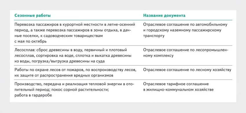 Сезонные работы примеры. Сезонные работники пример. Виды сезонных работ. Увольнение сезонного работника