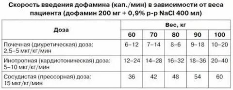 Калькулятор норадреналина