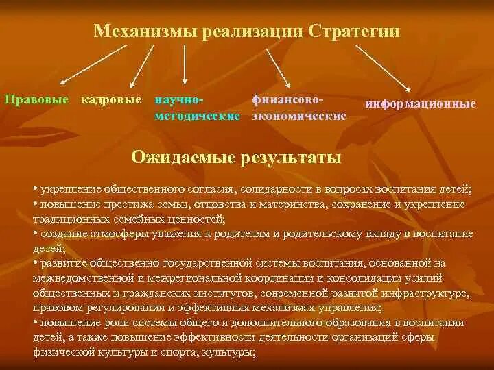 Стратегии воспитания ребенка. Механизмы реализации стратегии воспитания. Стратегии воспитания детей. Социализирующая стратегия воспитания. Стратегия воспитания в школе.