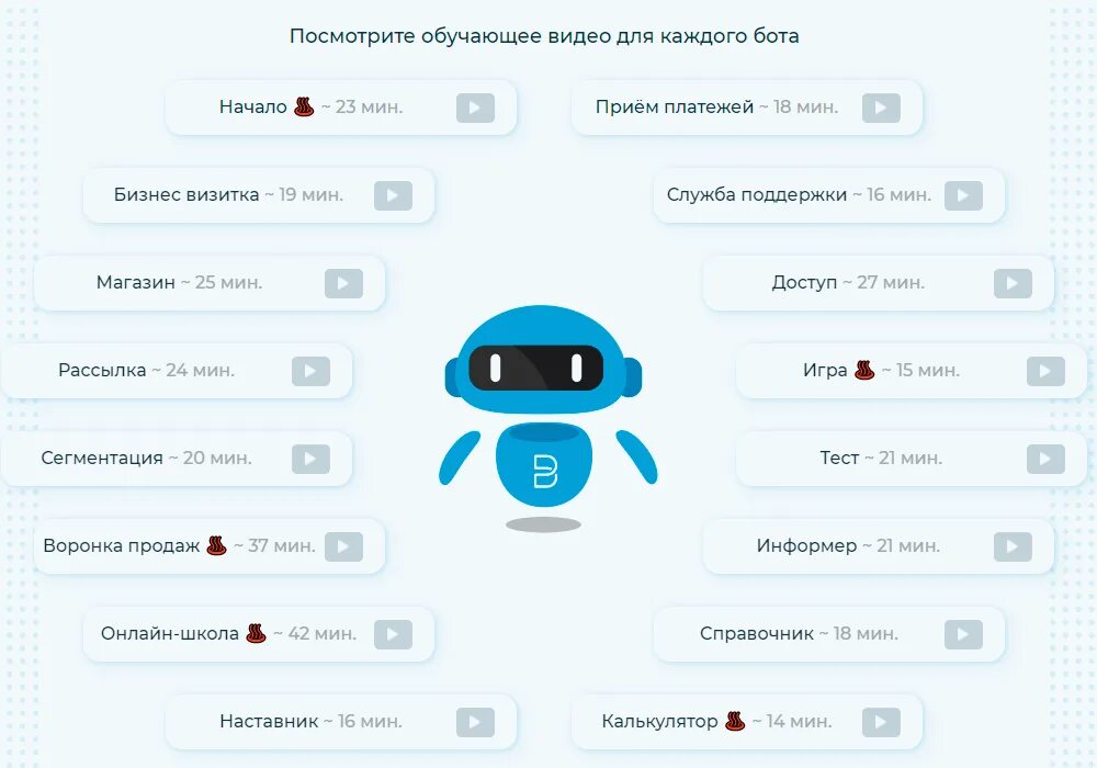 Менеджер чат ботов. Чат боты. Чат бот конструктор. Конструктор чат ботов. Конструктор бота в телеграмме.