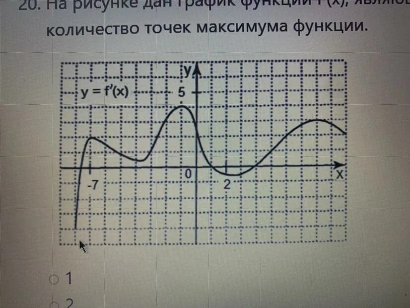 Найдите количество точек минимума 6 4. Количество точек максимума. Определить точку максимума функции. Как определить количество точек максимума. Определить количество точек экстремума 4 6 2 3.