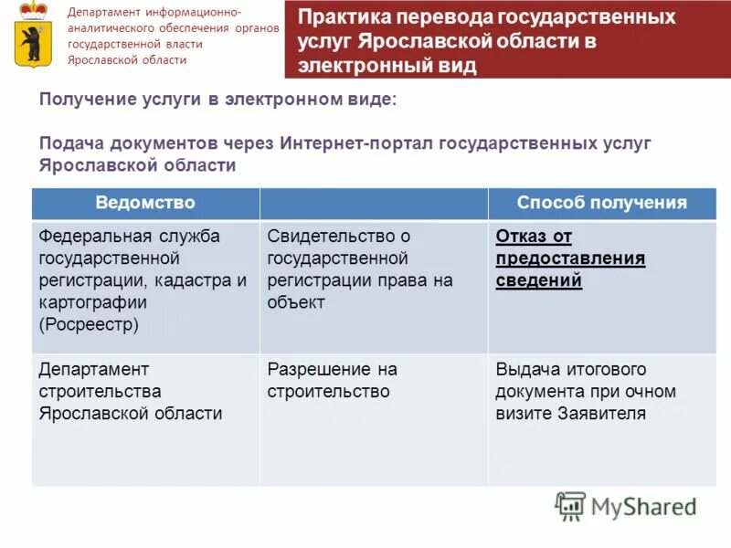 Департамент информационного обеспечения. Департамент информационного обеспечения