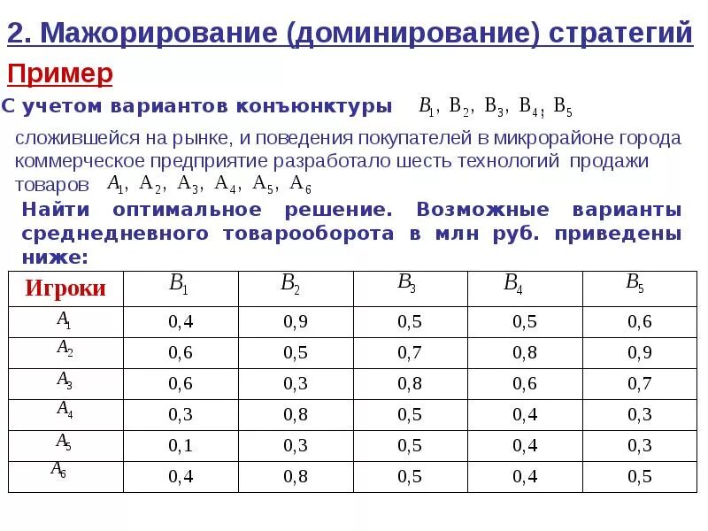 Доминирующая стратегия в теории игр. Доминирующие и доминируемые стратегии теория игр. Доминантная стратегия теория игр. Доминирование теория игр. Теория доминирования