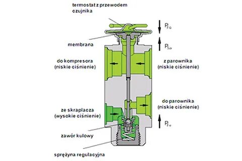 Клапан системы кондиционера