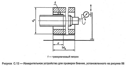 Биение на чертеже обозначение