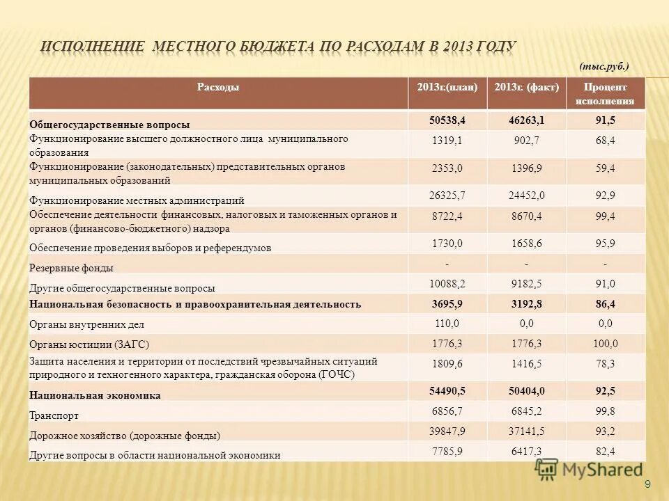 Пример заполнения формы 0503296. Решение об исполнении бюджета. Решение об исполнении бюджета. Этапы составление и утверждение бюджета муниципалитета. Решение об исполнении бюджета.