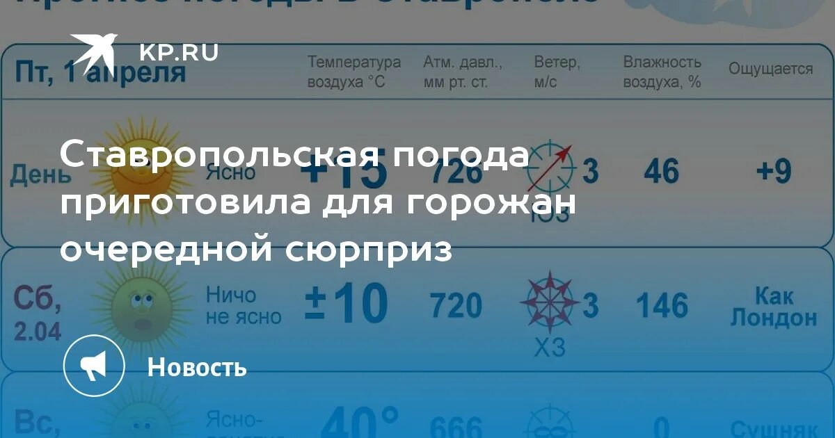 Прогноз алчевске на 10 дней точный. Погода в Ставрополе. Гисметео Ставрополь. Погода в Ставрополе на неделю. Погода в ставропа.