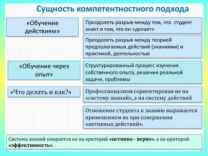 Повышенный опыт
