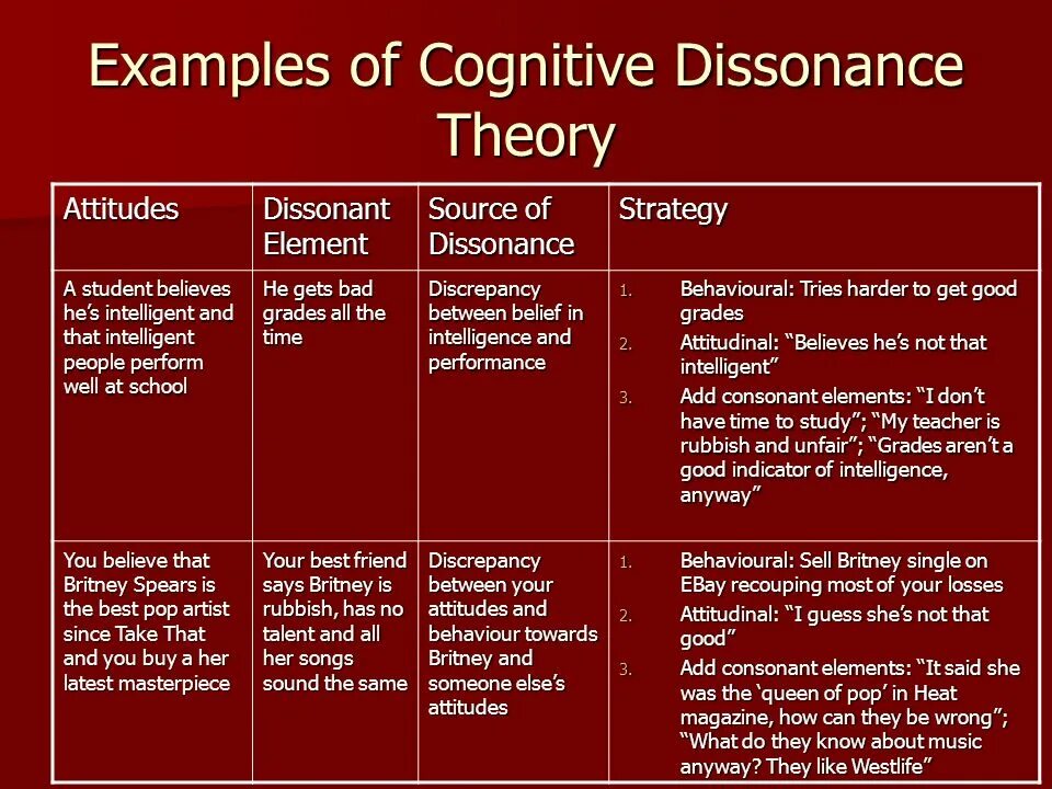 Example theory. Cognitive dissonance. theory of cognition. cognitive learning theory. what is cognitive.