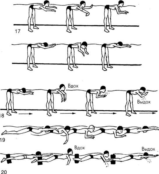 Согласованность движений 11 букв. Упражнения для изучения общего согласования движений. Упражнения для изучения движений руками. Упражнения для плавания кролем. Упражнения на согласованность движений рук и ног.