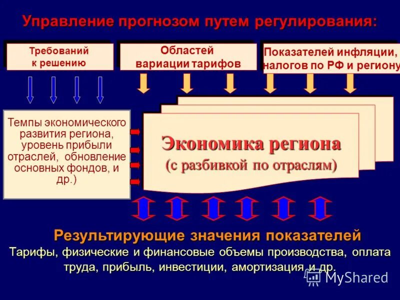 Ано дпо медицинский университет инноваций и развития. Ано инновационный институт. Институт инноваций. Институт инновационных технологий. Институт инновационных технологий.