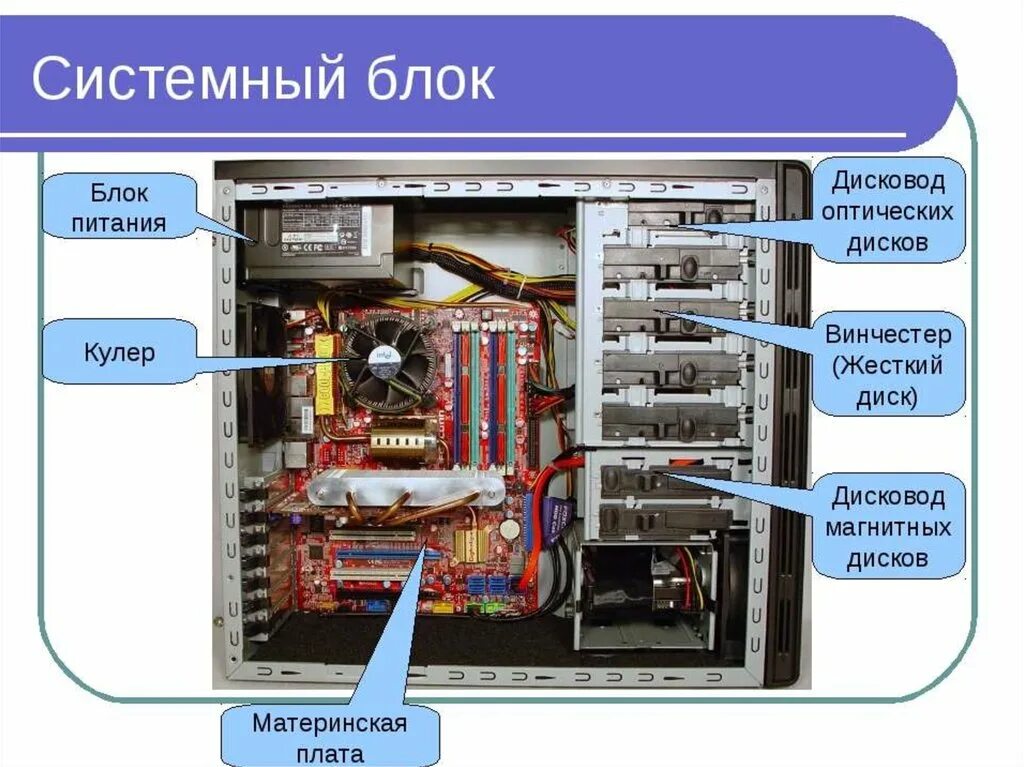 Установка персонального компьютера