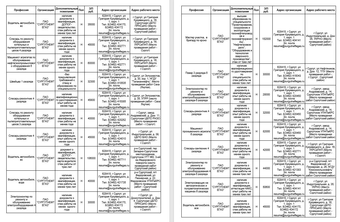 Маршрутка сургут когалым расписание. Автобус Нижнесортымский Сургут Сургутнефтегаз. Расписание автобусов Сургут. Сургут-Нижнесортымский автобус. Сургут-Лянтор расписание.