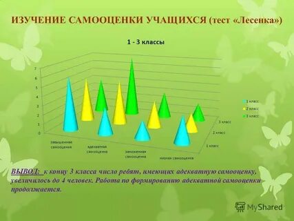 Тест для учащихся 4 класса