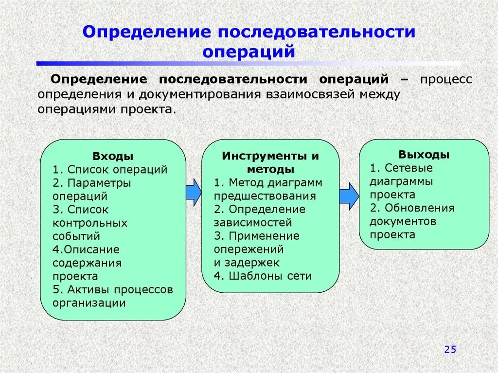 Определение последовательности операций. Процесс определения операций. Методами определения последовательности операций. Определите последовательность операций. Управление последовательностью операций