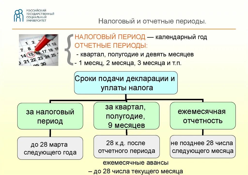 Налоговый отчетный период. Налоговые периоды налогов. Налоговый период и отчетный период. Налоги по периодам. Сроки подачи декларации организациями