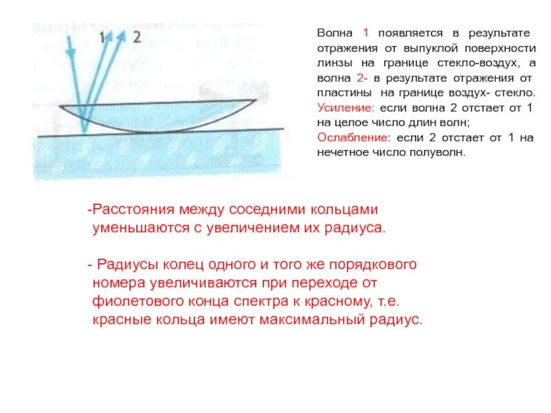 По краю стекла воздух. Волна 1 появляется в результате отражения от выпуклой поверхности. Отражение света от выпуклых поверхностей. Отражения от поверхности линз. Период световой волны на границе стекло-воздух.