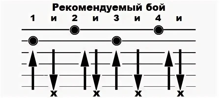 Какой бой песни