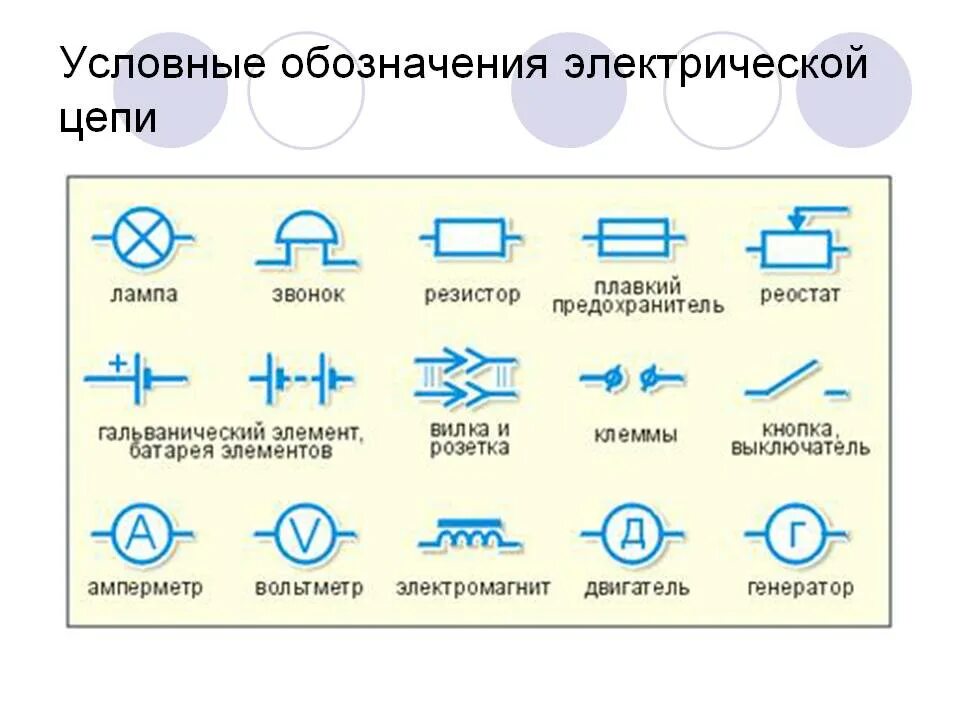 Физические обозначения цепи. Обозначение элементов электрической цепи 8 класс физика. Условные обозначения на схемах электрических цепей. Условные обозначения на электрических схемах 8 класс физика. Условное обозначение элементов электрической цепи на схеме.