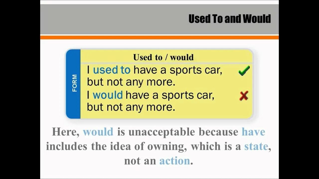 Would used to примеры. Used to would. used to would разница. used to would правило. used to use to разница.