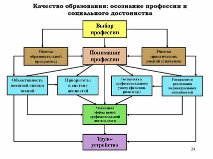 Менеджер модели