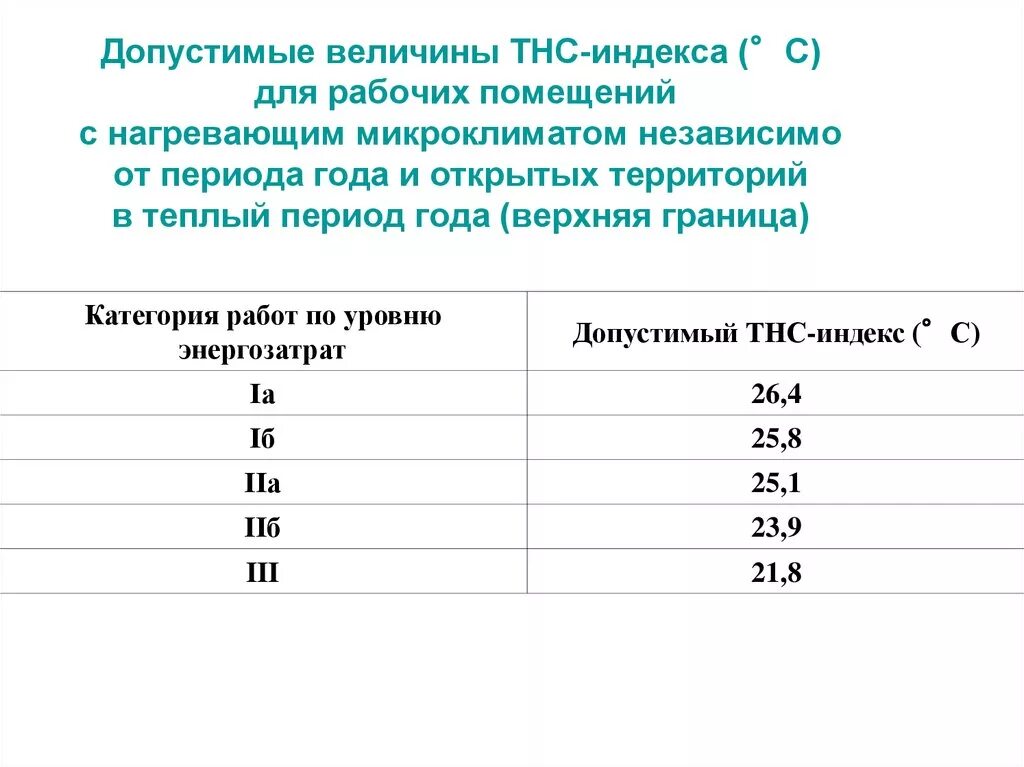 ТНС индекс норма. Индекс тепловой нагрузки. Как рассчитывается ТНС индекс. Индекс тепловой нагрузки среды. Величина разрешенного рабочего давления