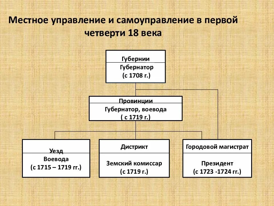 Воевода уезд