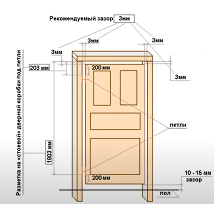Схема монтажа и сборки дверей межкомнатных. Монтаж межкомнатной двери зазоры. Зазоры между дверью и коробкой межкомнатные двери без порога. Установочная высота межкомнатной двери. Зазор двери без порога