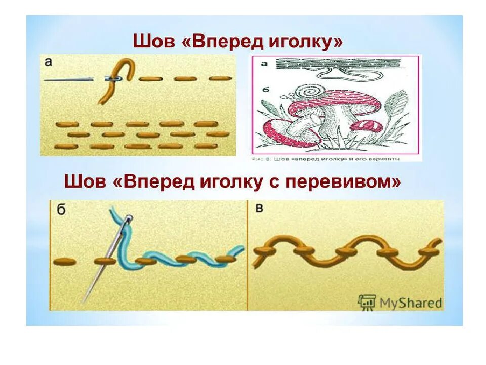 Шов назад иголка техника вышивания. Правило стежок. Как сшить шов назад иголку. Шов назад иголку пошагово для детей. Техника вышивания гобеленовым швом для начинающих.