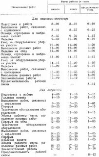 График рабочего дня на производстве