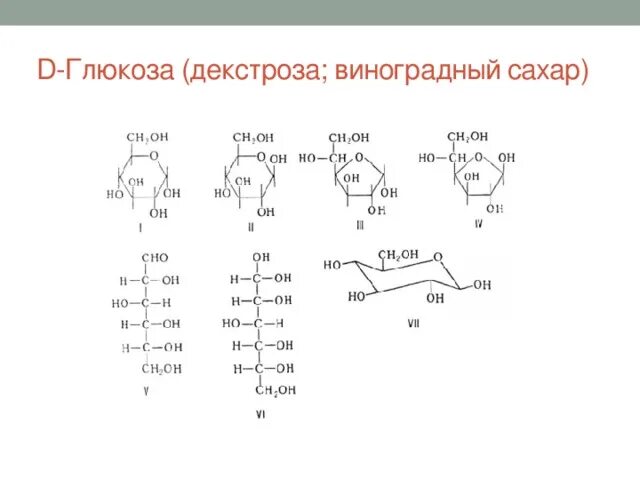 Отличие декстрозы от Глюкозы. Глюкоза декстроза. Сахар Глюкоза фруктоза. Отличие Глюкозы от фруктозы.