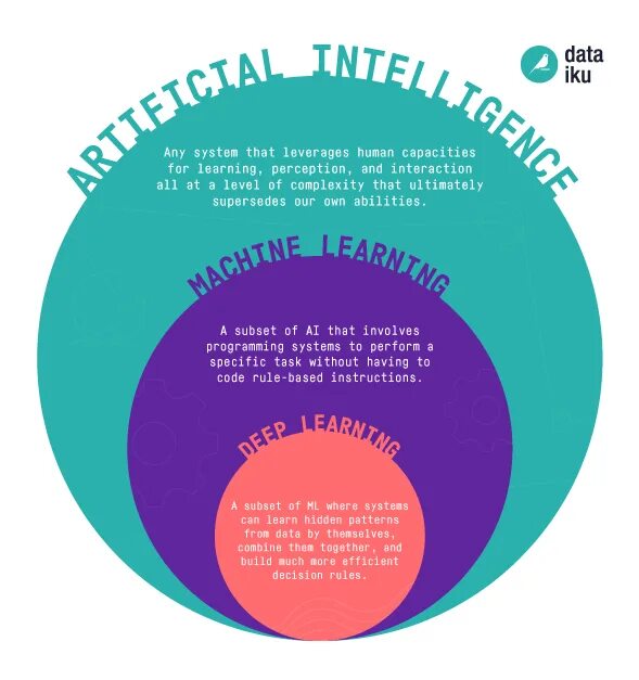 Nlp ml
