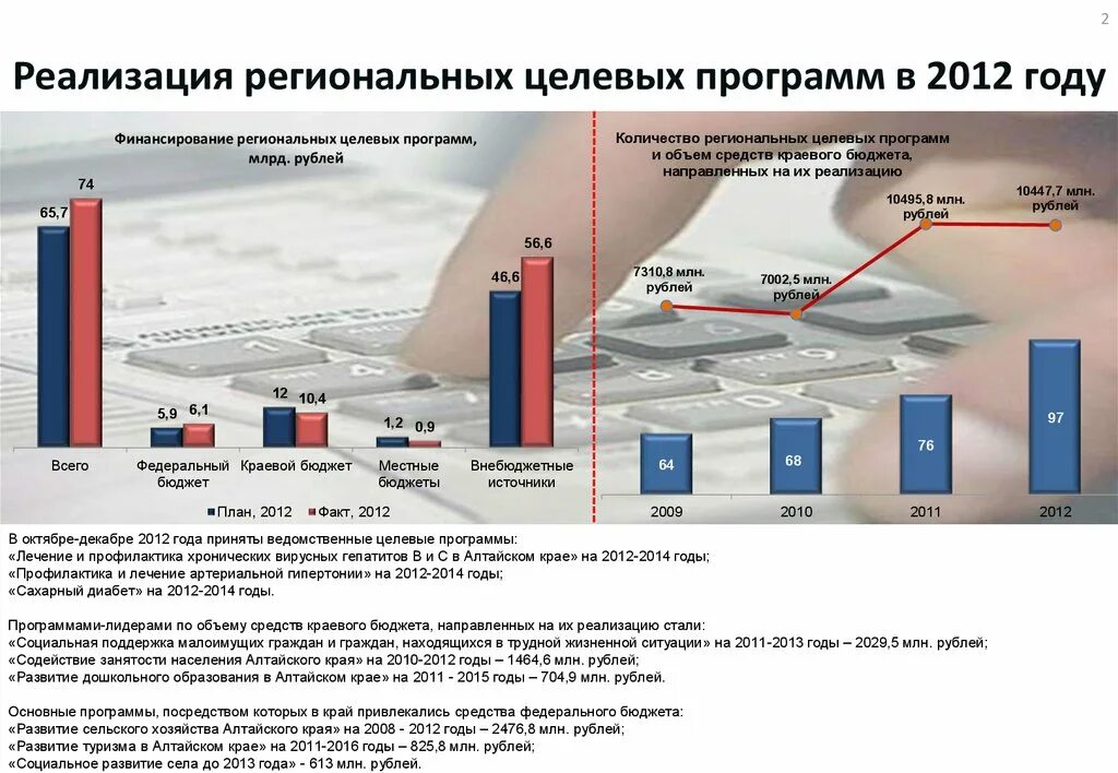 В 2012 году был принят. Реализация целевых программ. Федеральные целевые программы. Федеральные и ведомственные целевые программы. Региональные целевые программы.