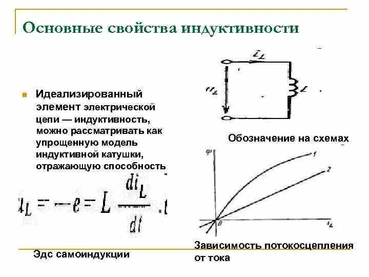 Катушка переменной индуктивности вариометр. Частотная характеристика катушки индуктивности. Индуктивность это коэффициент самоиндукции. Классификация катушек индуктивности и параметры. Индуктивность катушки 9 класс физика.