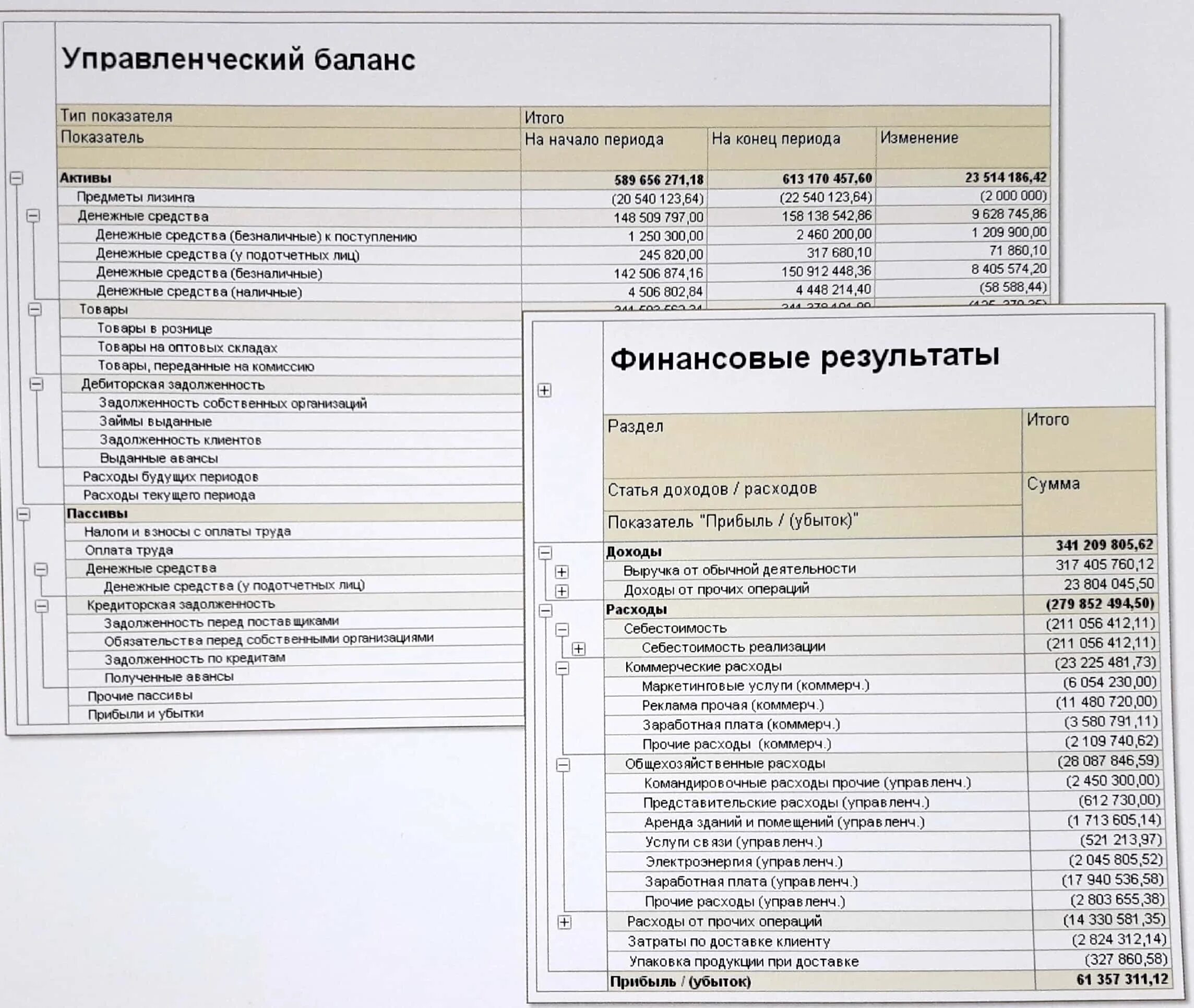 Управленческий отчет о прибылях и убытках в гостинице. Управленческий баланс предприятия. Отчет управленческий баланс. Отчет о прибылях и убытках управленческий учет excel.