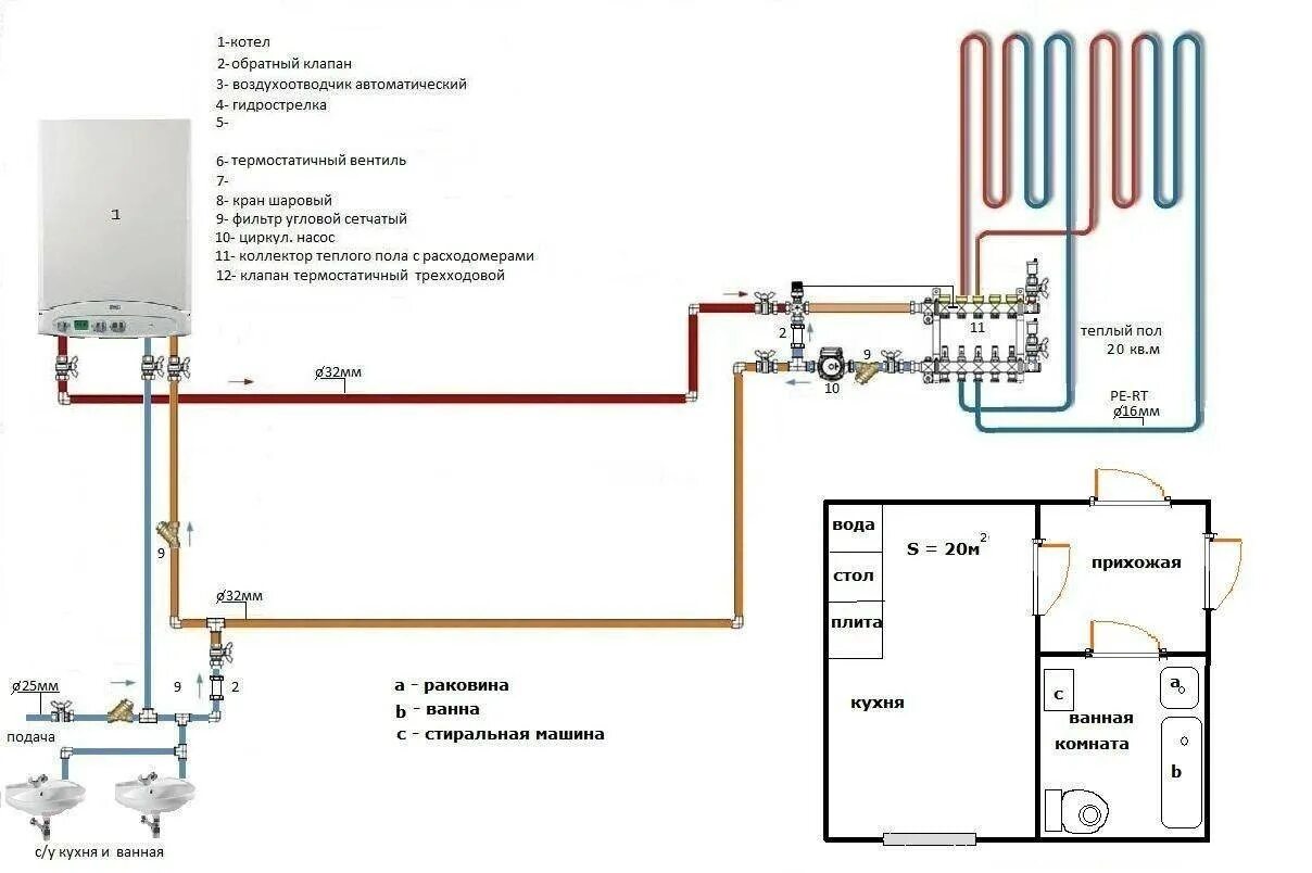 Схема подключения тёплого пола к настенному газовому котлу. Схема подключения электрического котла и водяного пола. Схема монтажа теплого водяного пола и отопления. Схема подключения водяного теплого пола к газовому котлу.