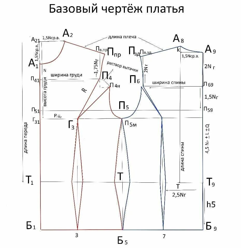 Выкройка на компьютере программа. Базовая выкройка любакс. базовая выкройка основа лифа. любакс метод построения выкройки. любакс метод построения лифа.