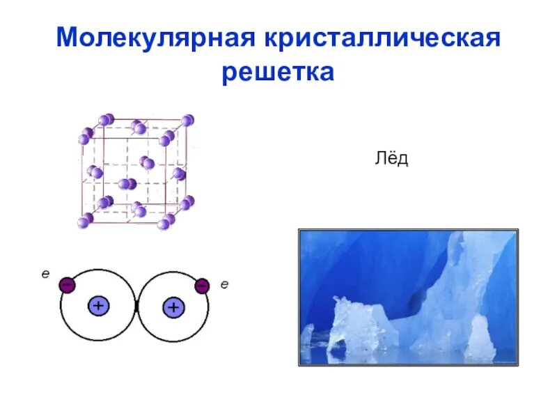 Кристаллическая решетка льда. Молекулярная кристаллическая решетка. Кристаллическая решетка льда молекулярная. Молекулярная кристаллическая решетка воды. Кристаллическая решетка воды молекулярная