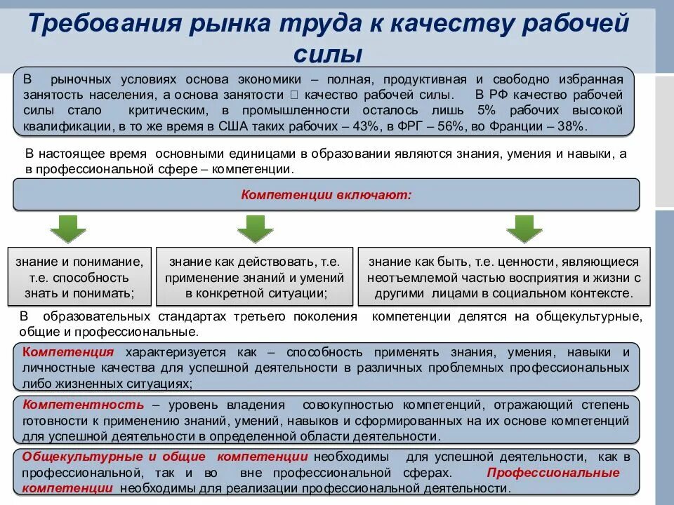 Важной способностью труда является. Рынок труда. требования современного рынка труда. требования к работнику на рынке труда. требования к рабочей силе.